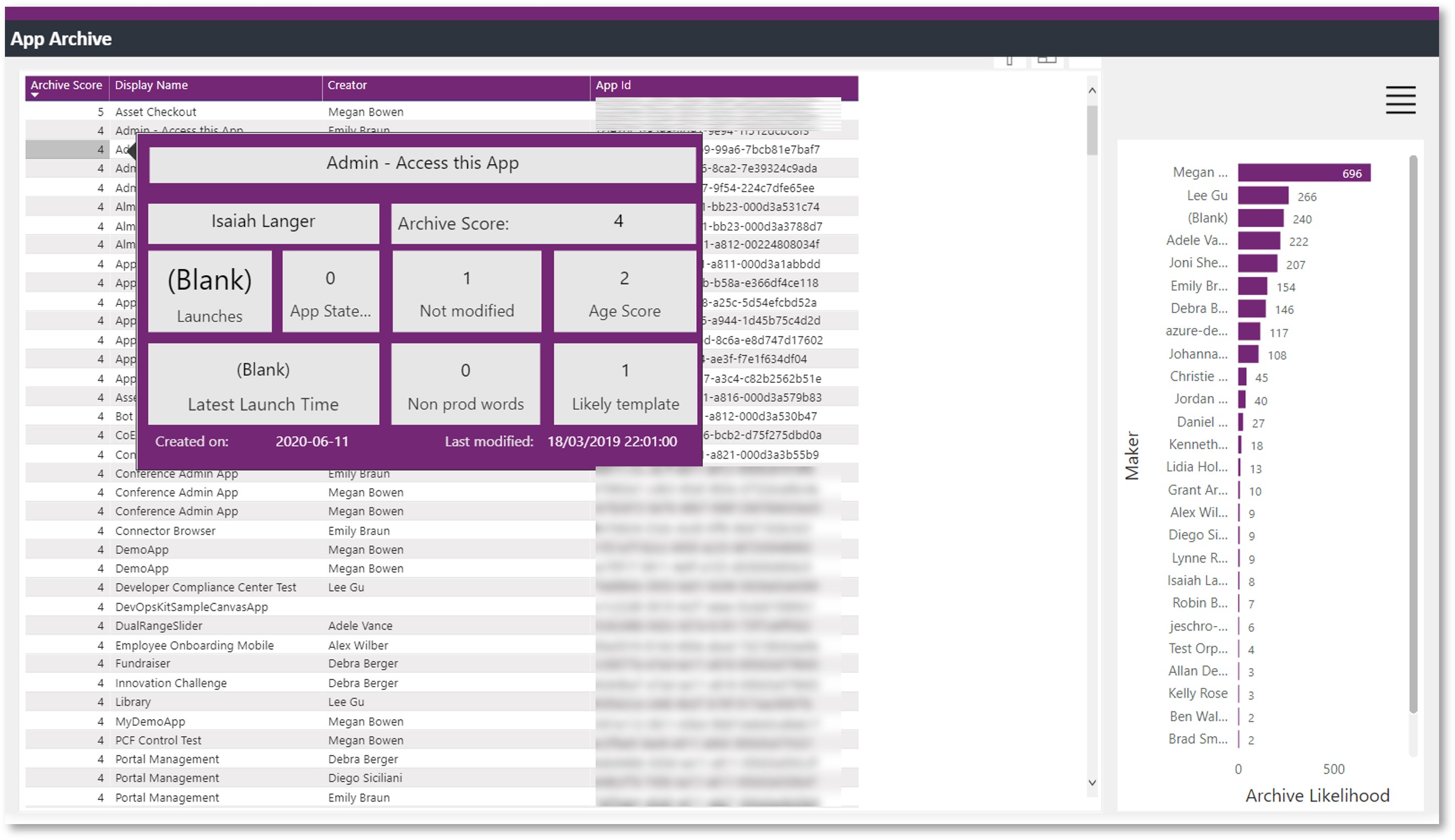 Screenshot of dashboard with archive scores for apps and flows.