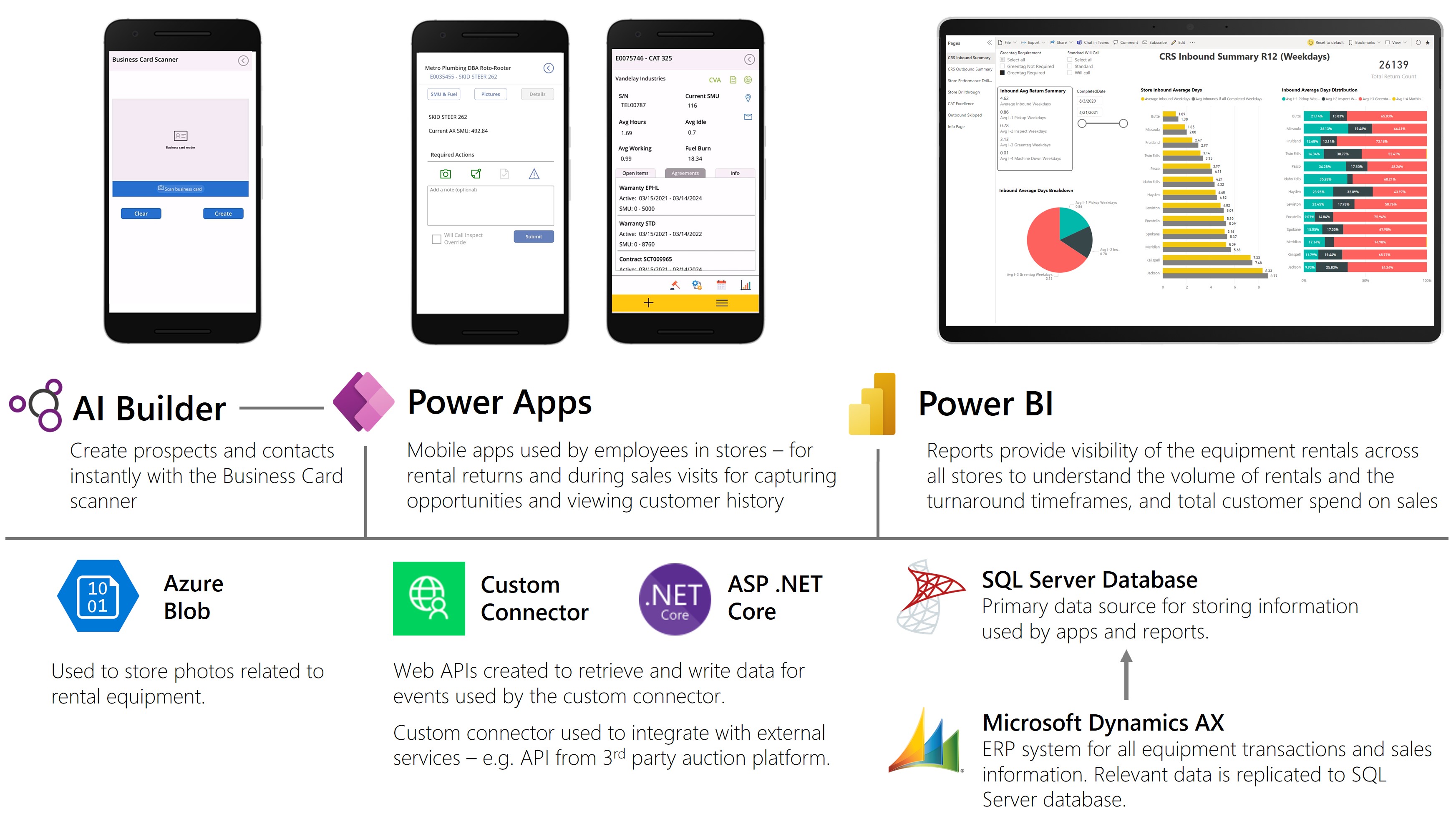 Solution architecture diagram for Western States Caterpillar mobile apps built using Microsoft Power Platform and pro-code extensibility.