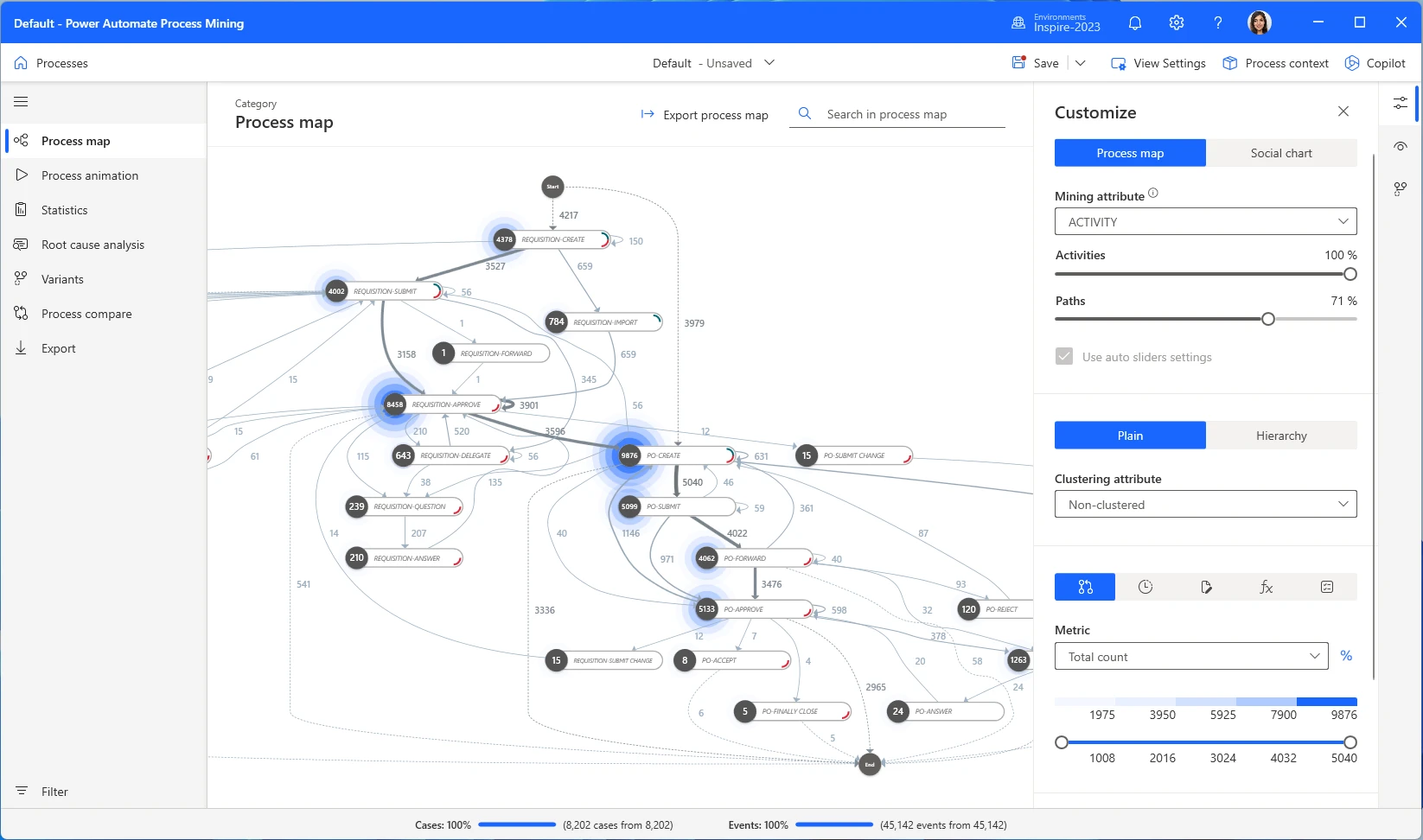 Process map visualized with Power Automate Process Mining.