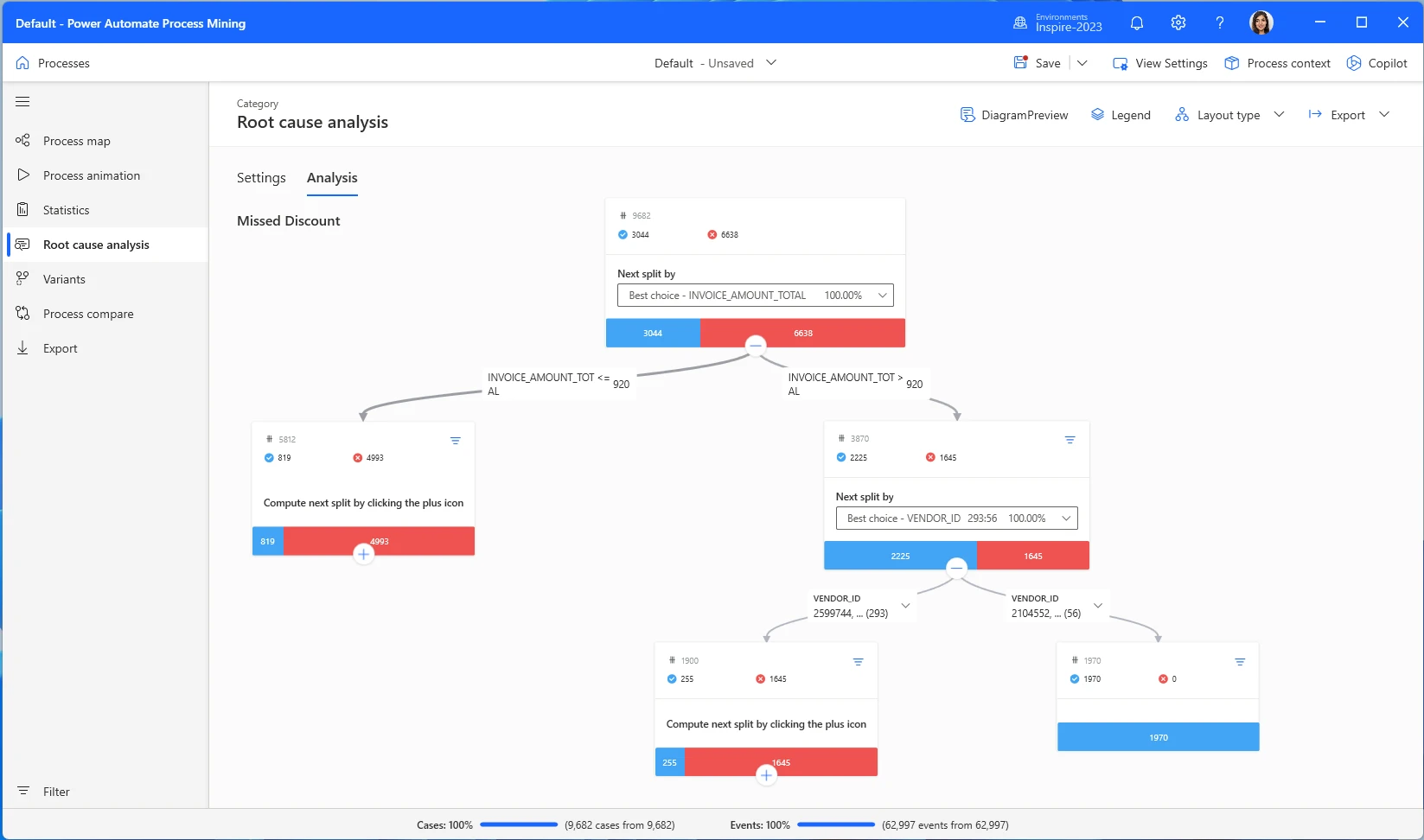 Uncovering process inefficiencies with Process Mining Root cause analysis.