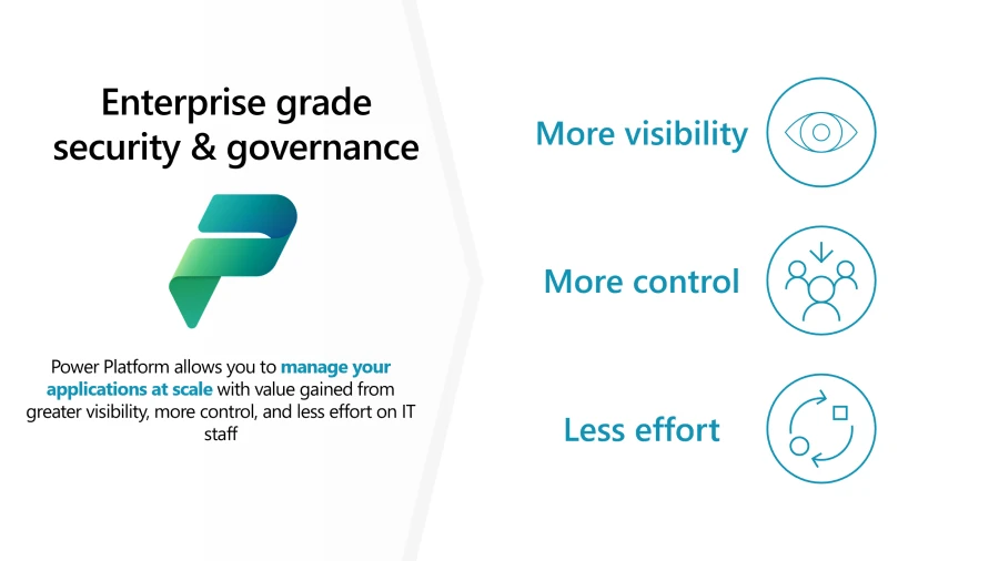 Slide featuring the Microsoft Power Platform logo accompanied by the title &ldquo;Enterprise grade security & governance&rdquo; and highlighting the following three value promises of governance: &ldquo;More visibility&rdquo;, &ldquo;More control&rdquo;, &ldquo;Less effort&rdquo;.