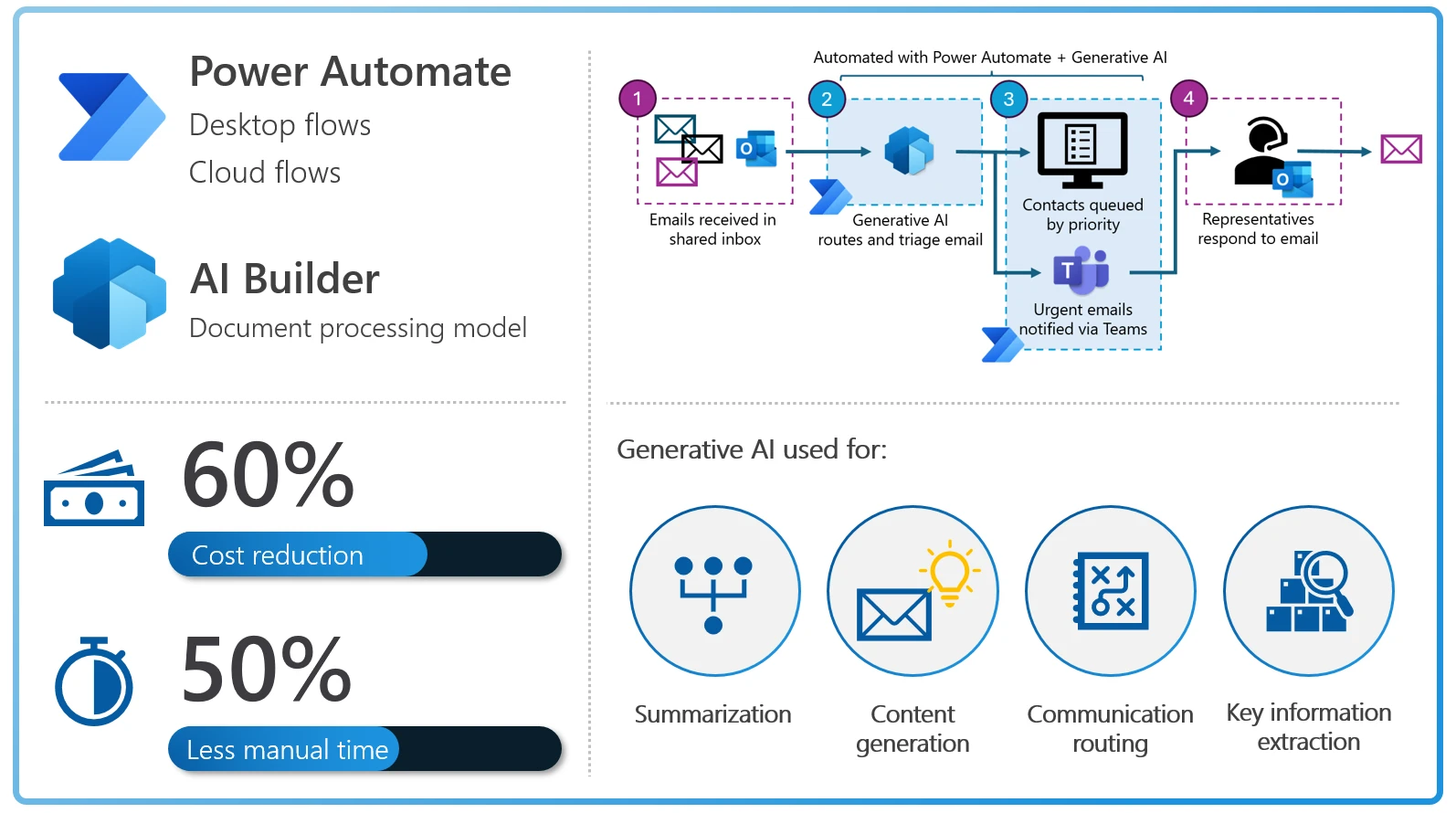 graphical user interface, diagram, application
