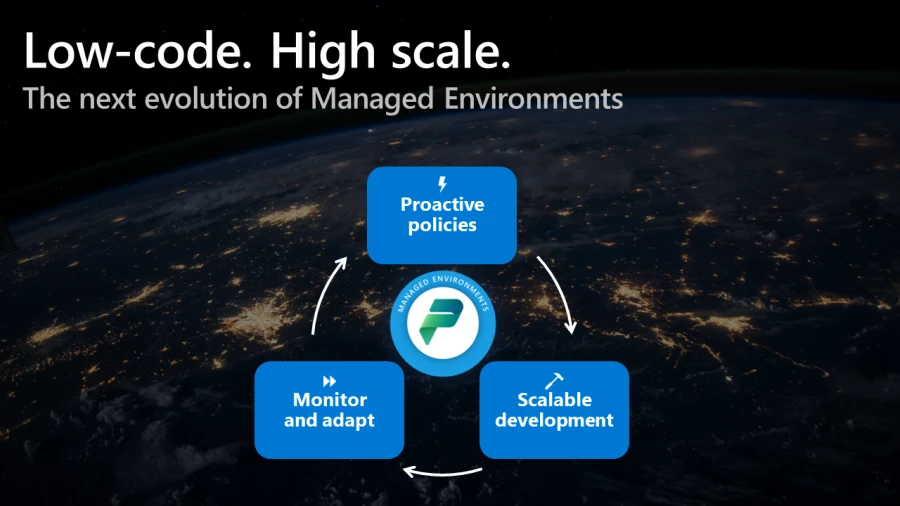 A presentation slide titled Low-code, high scale. The slide shows three areas where Managed Environments help: proactive policies, scalable development, and monitor and adapt.