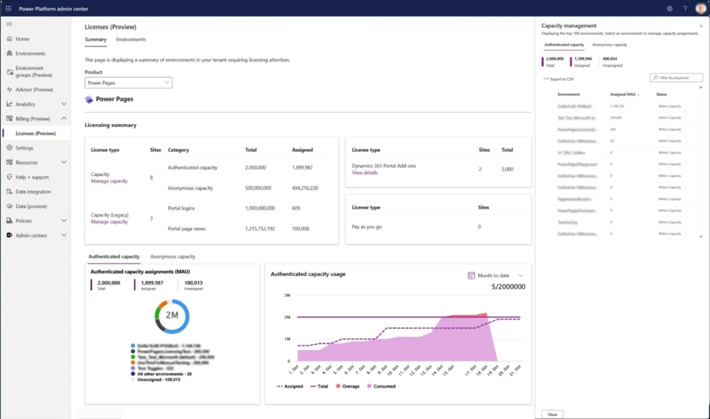 Image of Licensing capacity dashboard