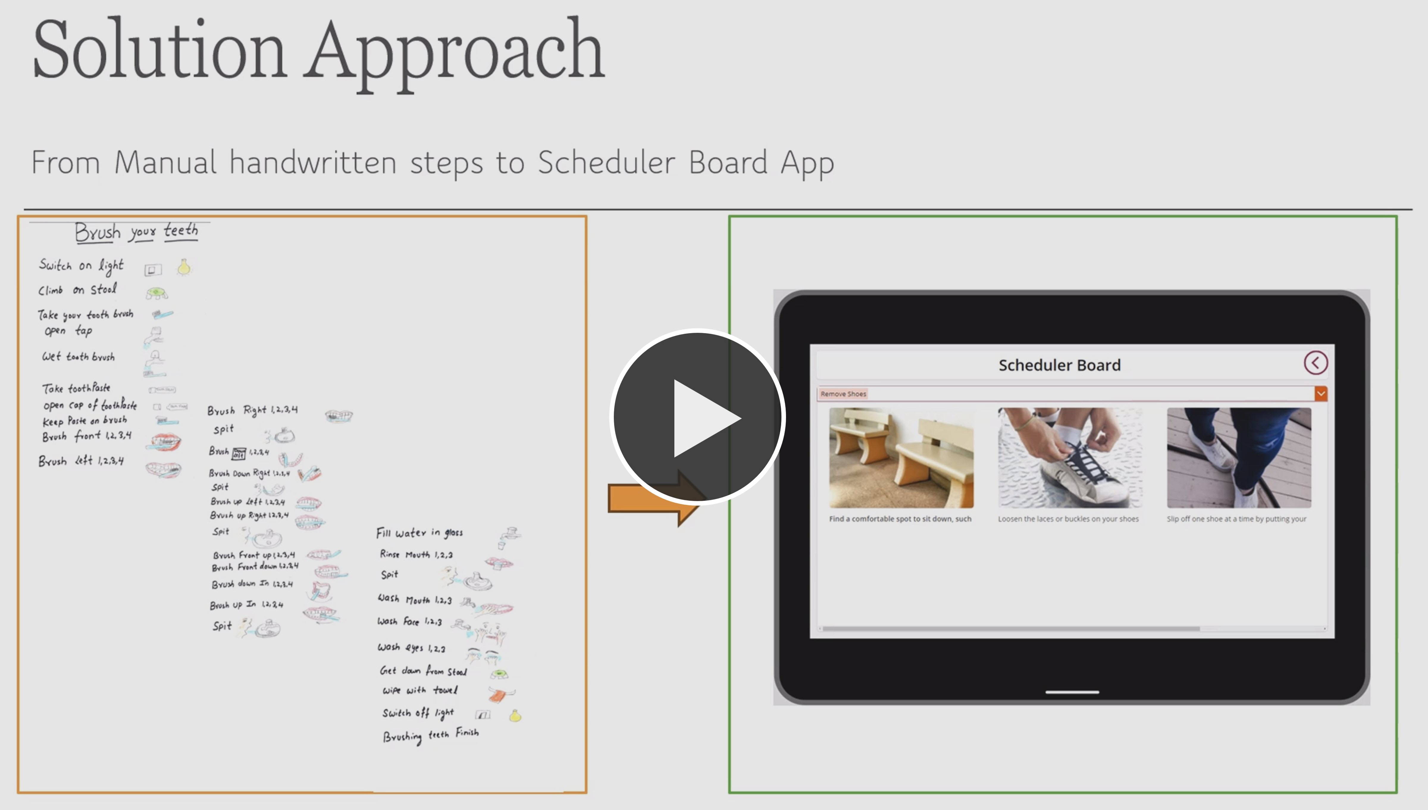 Parents interact with generative AI in a canvas app to create written and visual steps for tasks children follow.