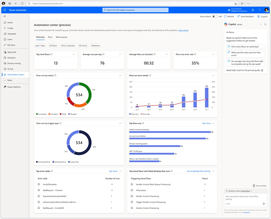 Screenshot of the automation center dashboard featuring various reporting elements like graphs, informational cards, and selection filters.