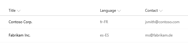 SharePoint list with contact address and language