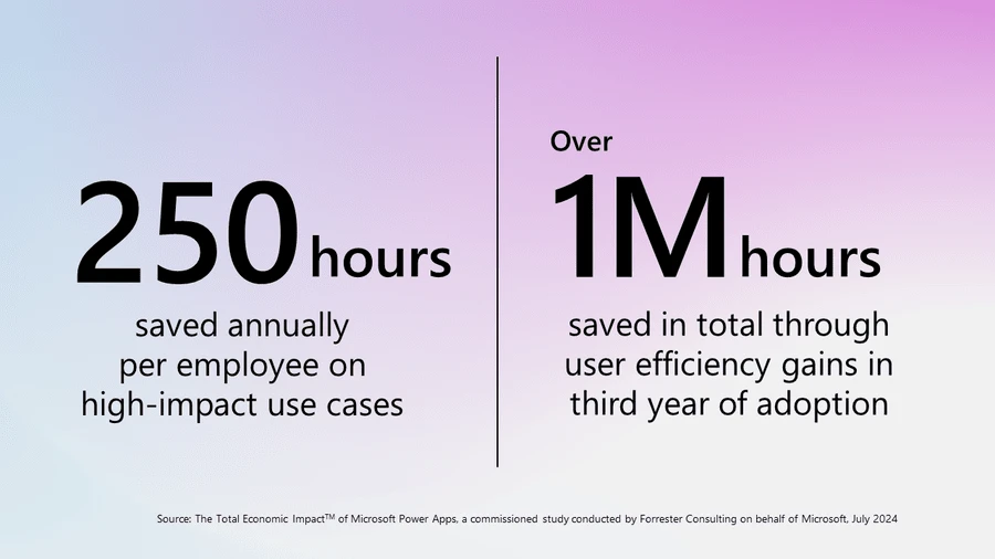 Decorative figure of data from Power Platform users. 
