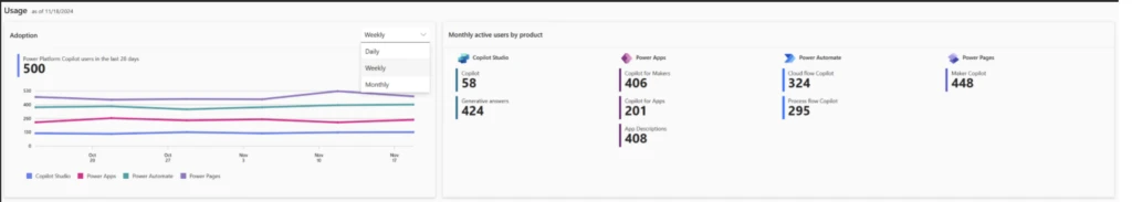 Usage snippet of Copilot hub in Power Platform Admin Center