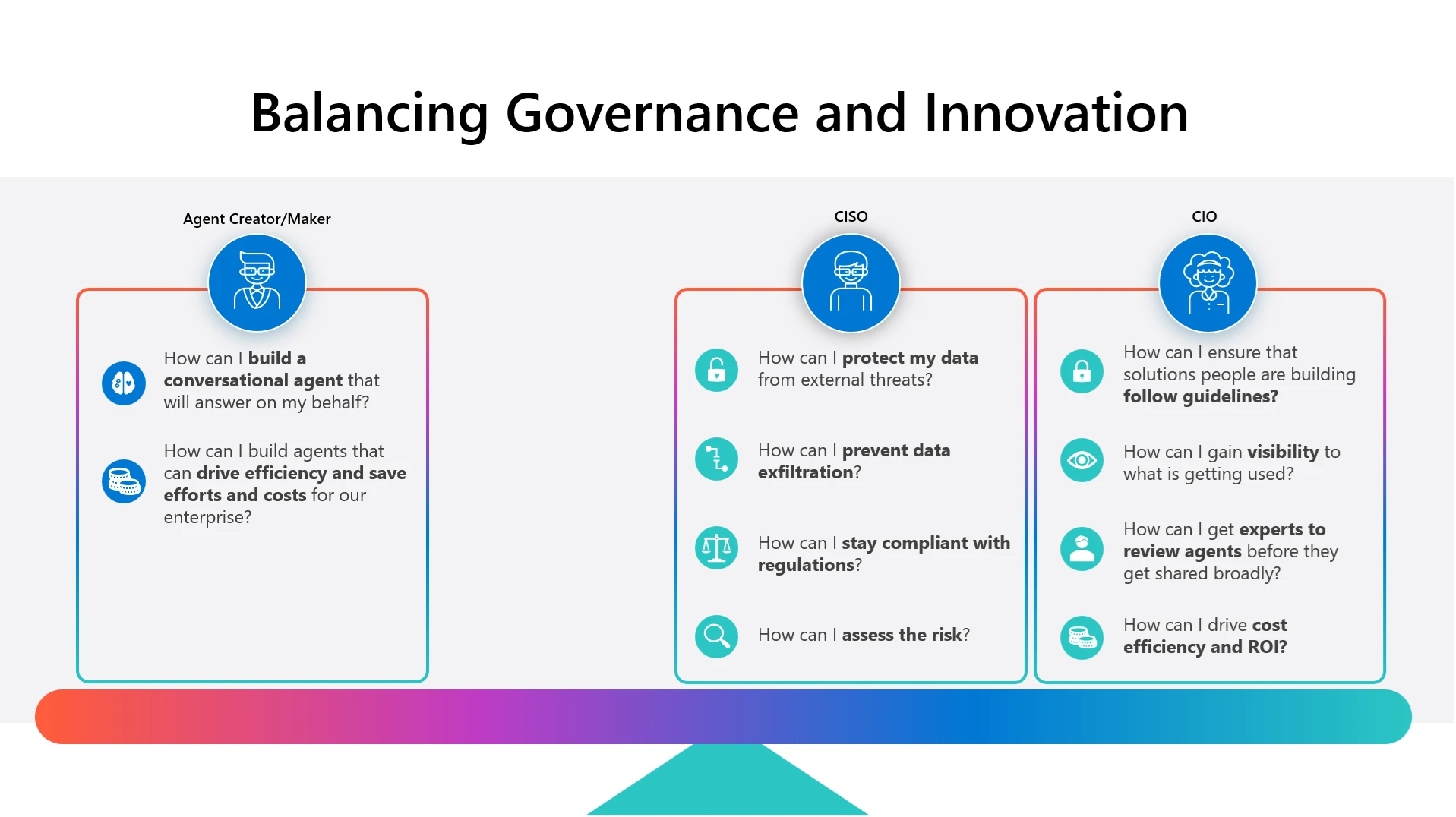 A diagram of balancing governance and innovation, including questions asked by both IT and agent creators.
