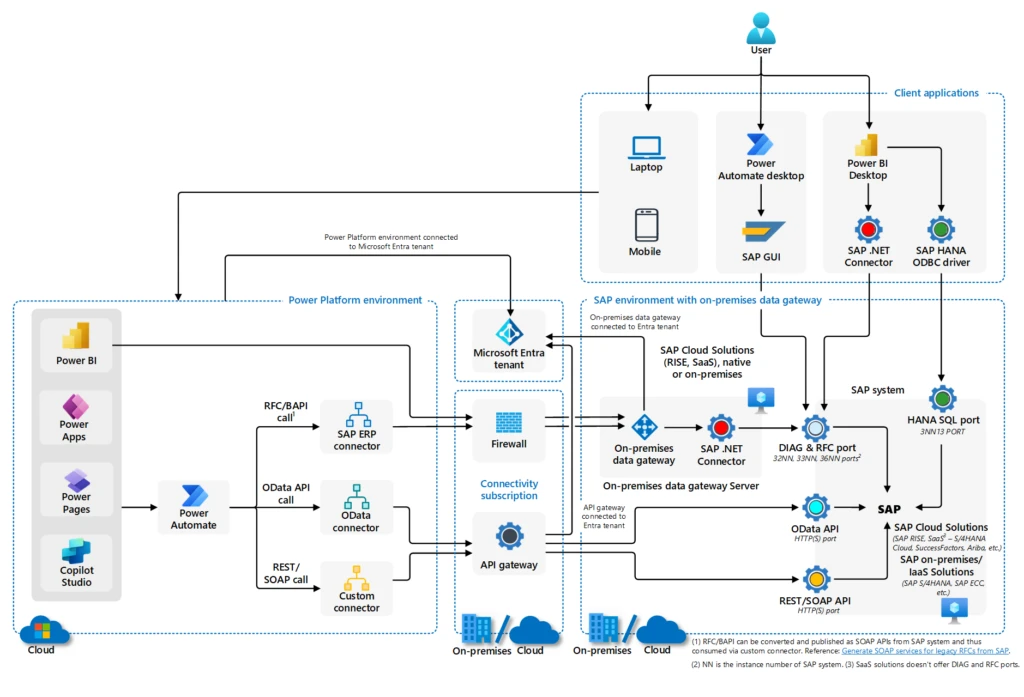 A diagram of a software system