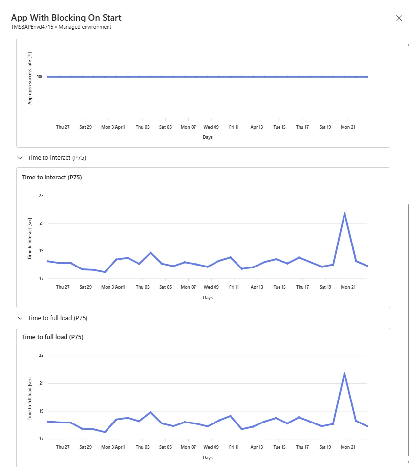 A slide out from the right Drawer panel with metrics over time. 