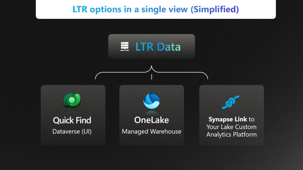 LTR options in a single view: Quick Find, OneLake, Synapse Link