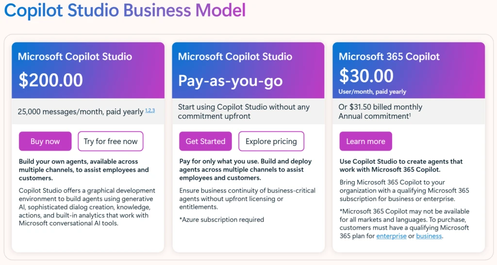 Copilot Studio Business Model