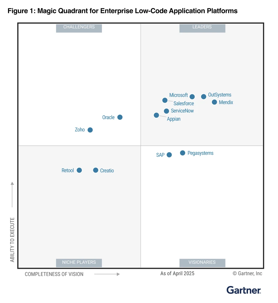 2025 Gartner® Magic Quadrant™ for Enterprise Low-Code Application Platforms - Official graphics.