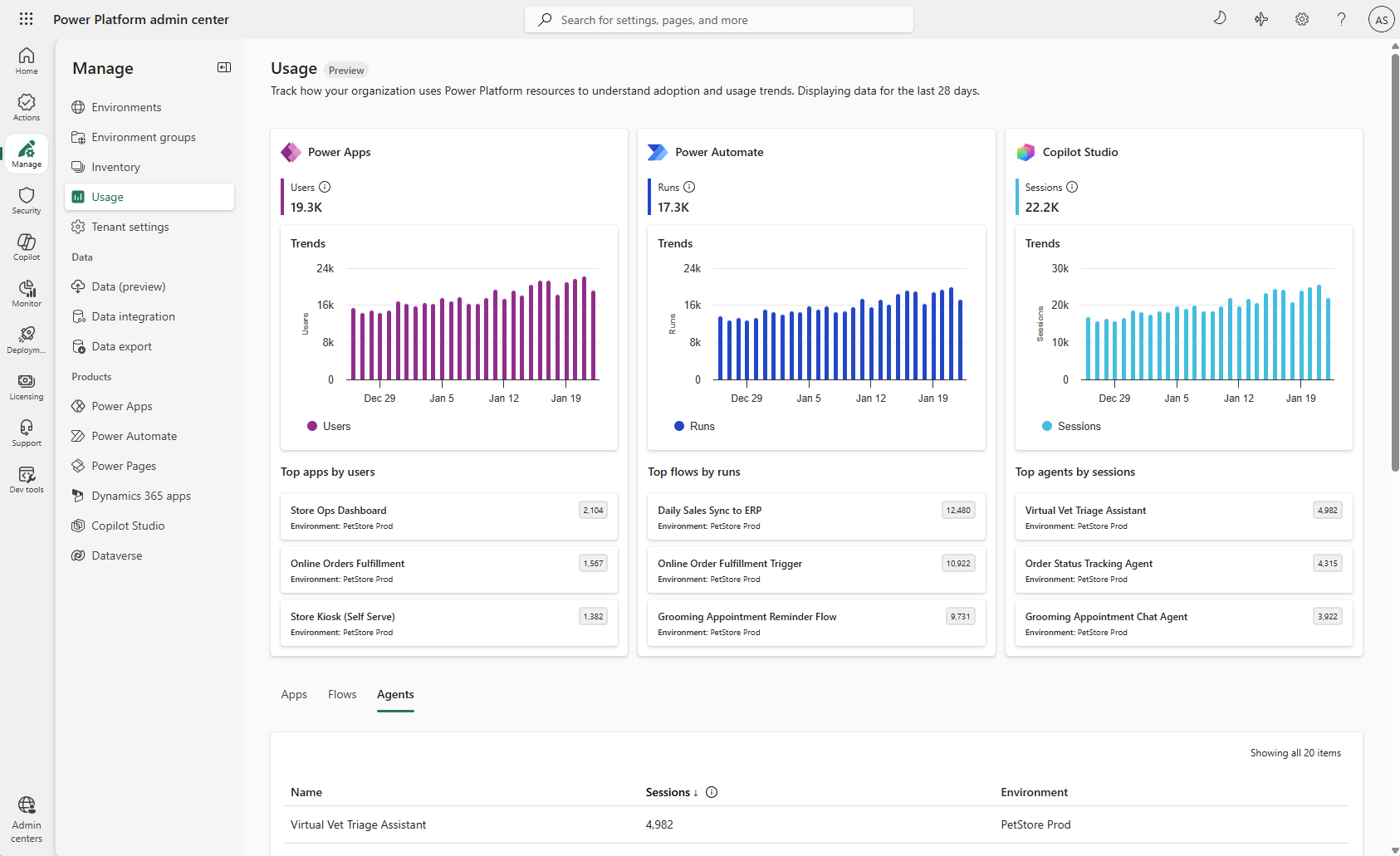 Screenshot from Usage view in the Power Platform admin center showing usage trends in Power Apps, Power Automate and Copilot Studio