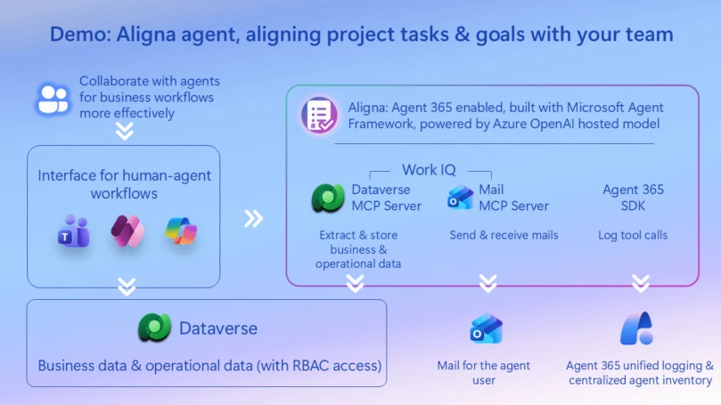 Aligna agent architecture