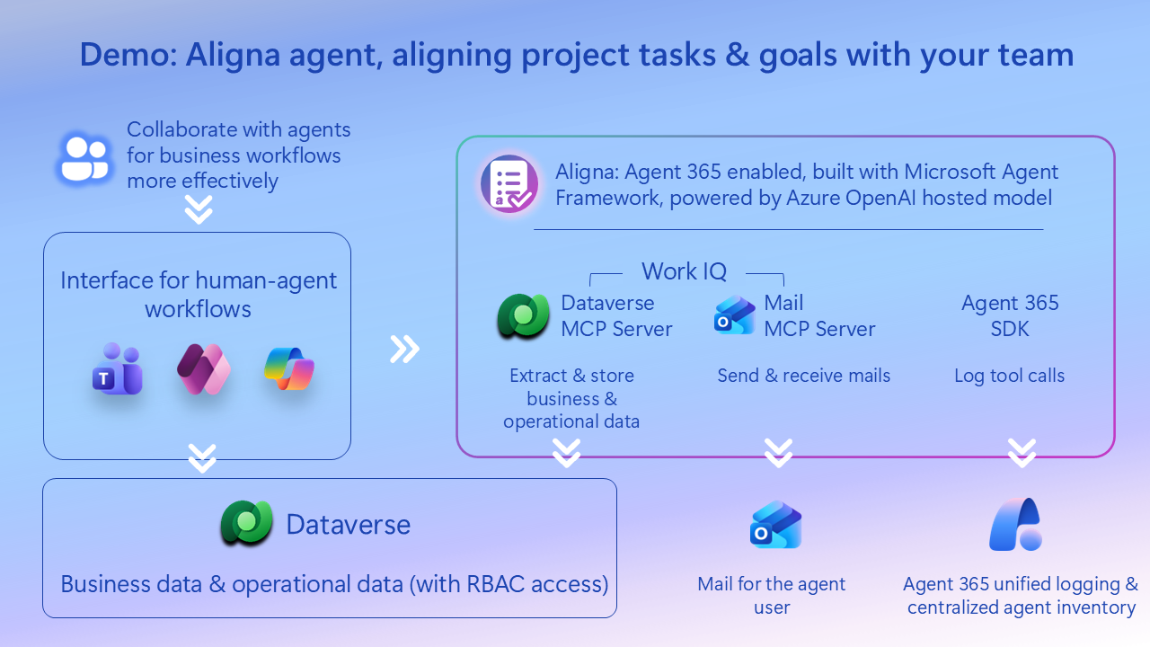 Aligna agent architecture