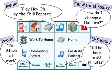 The Commute UX user interface