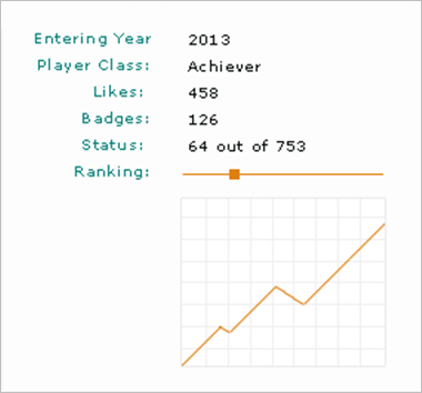 justpressplay_ranking