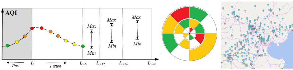 urbanair_flyer-forecast