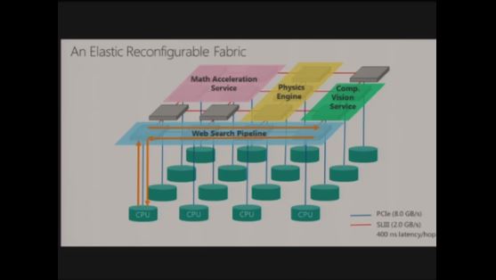 Large-Scale Reconfigurable Computing in a Microsoft Datacenter