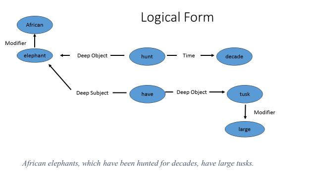 nlpwin_nlp_logical_form