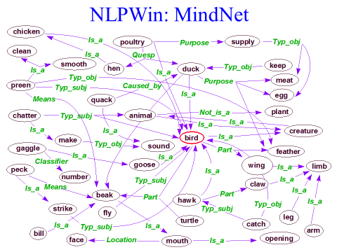 nlpwin_nlp_mindnet