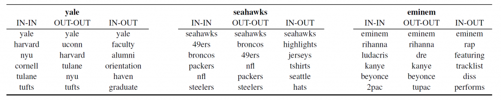 desm-nearestneighbours