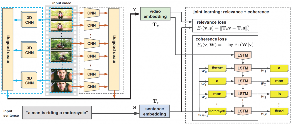 video_and_language_sentence