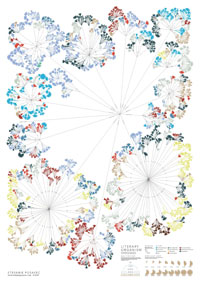 Stephanie Posavec's Literary Organism