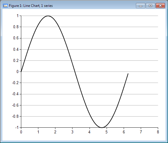 Sine wave graph Sine wave graph