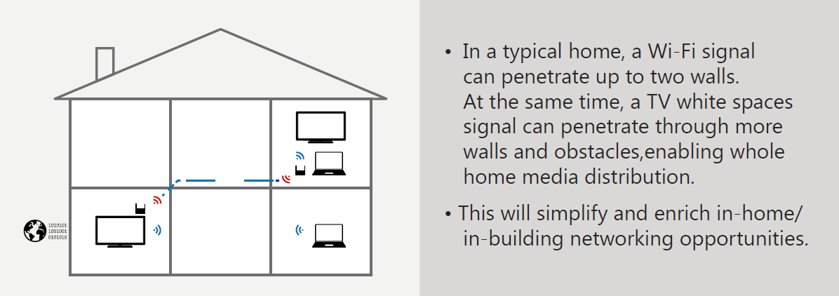 Super wi-fi signals penetrate more walls. Super wi-fi signals penetrate more walls.