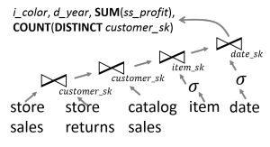 An example script