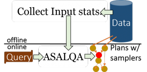 Quickr: Inline samplers injected by the query optimizer.