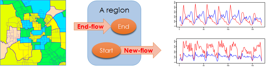 crowdflow_gis06_zheng