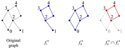 Symbolic Differentiation