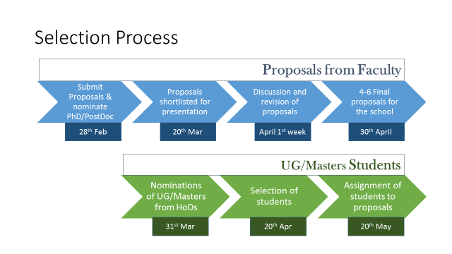MSR India 2017 Summer Workshop Selection Process