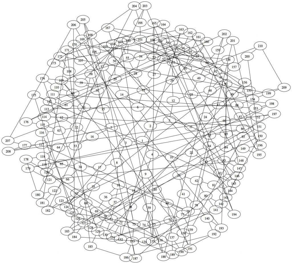 Supersingular Isogeny Graph
