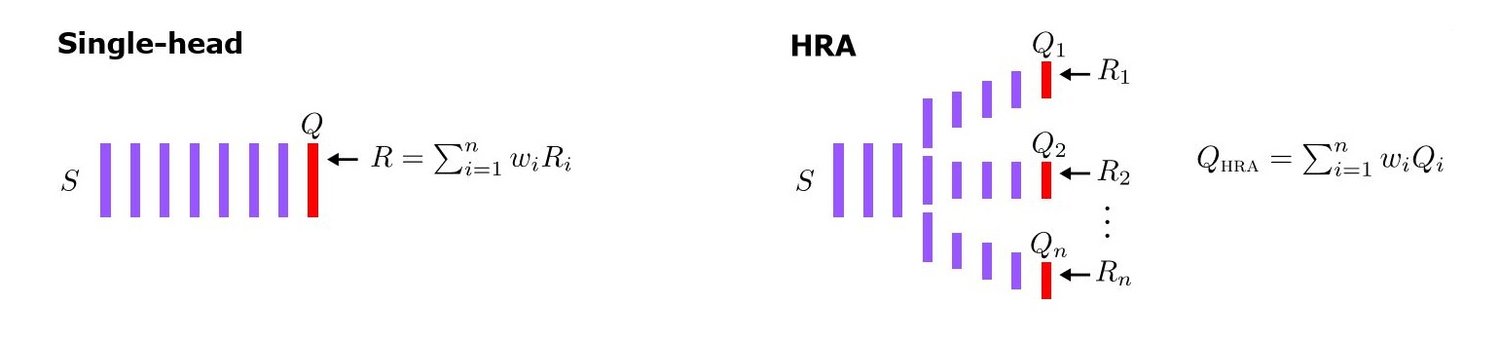 Decomposition of reward function