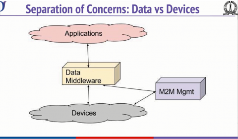 Sustainable Smart City Solutions