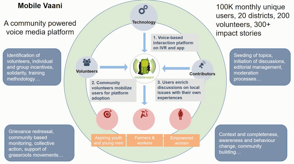 The Potential to Use Participatory Media Networks in Monitoring the Economy