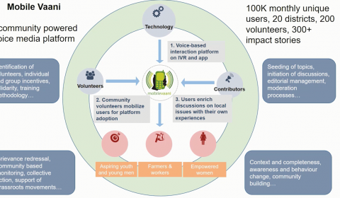 The Potential to Use Participatory Media Networks in Monitoring the Economy