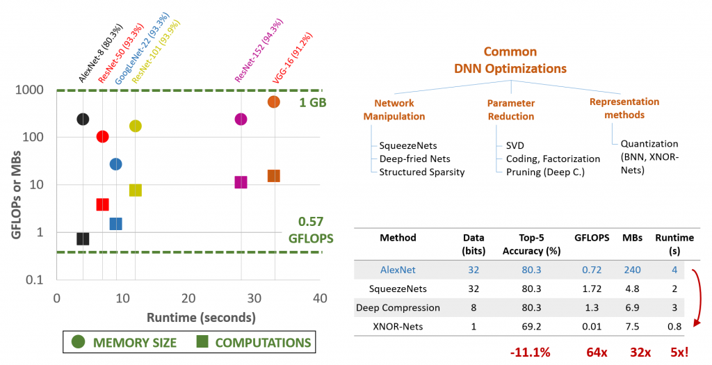 illustration of ambient-aware computing tasks
