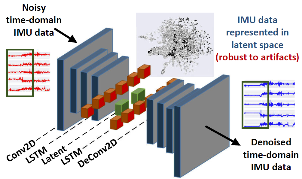 Illustration of time-domain layers