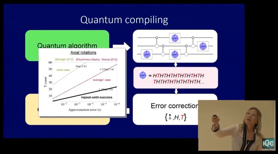 Efficient Synthesis of Universal Probabilistic Quantum Circuits