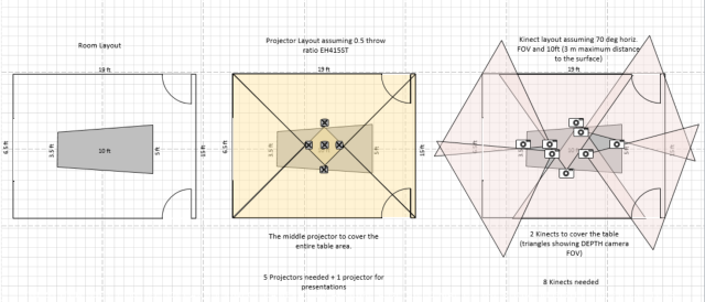diagram of immersive technologies installation