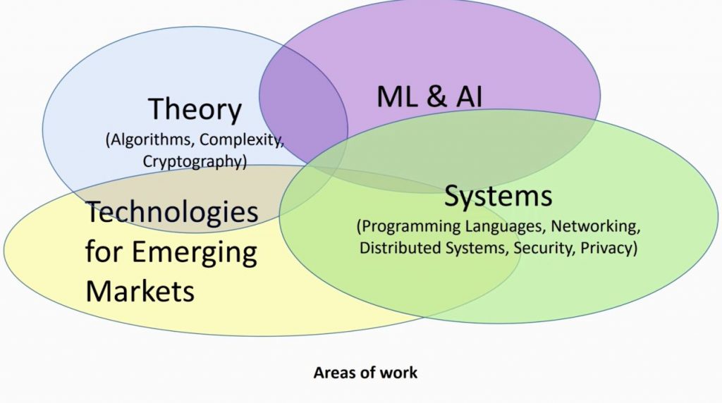 Microsoft Research India Overview