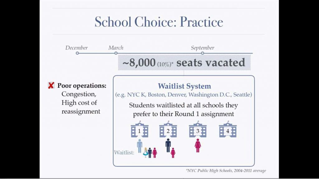 Dynamic Matching in School Choice: Efficient Seat Reassignment after Late Cancellations