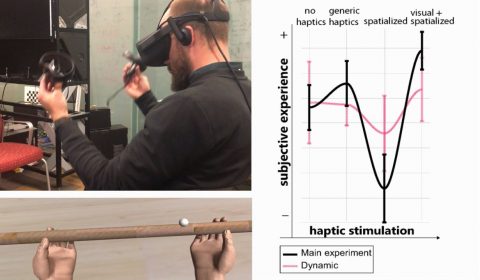 The Uncanny Valley of Haptics